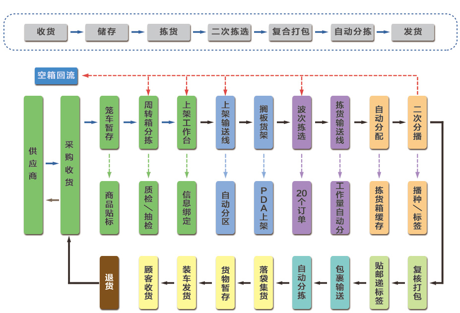 壹定发·(EDF)最新官方网站
